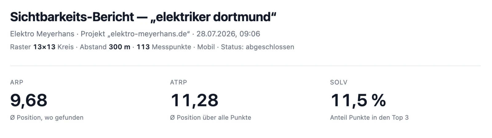 Sichtbarkeits-Bericht aus SeoMap mit den Kennzahlen ARP 9,68, ATRP 11,28 und SoLV 11,5 %.